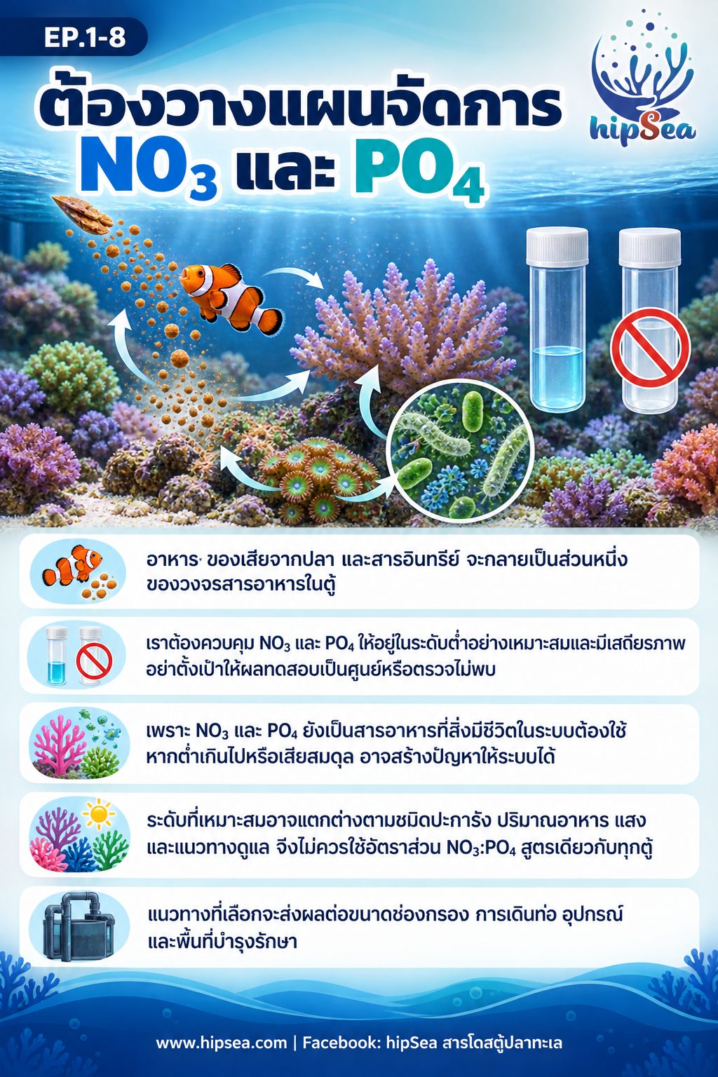 ก่อนเลี้ยงต้องรู้ EP1 - อุปกรณ์, มือใหม่