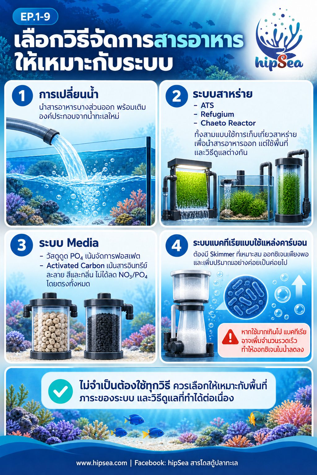 ก่อนเลี้ยงต้องรู้ EP1 - อุปกรณ์, มือใหม่