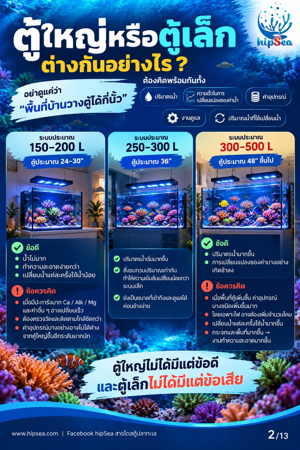 ก่อนเลี้ยงต้องรู้ EP2 - มือใหม่, อุปกรณ์, ไฟ, สกิม