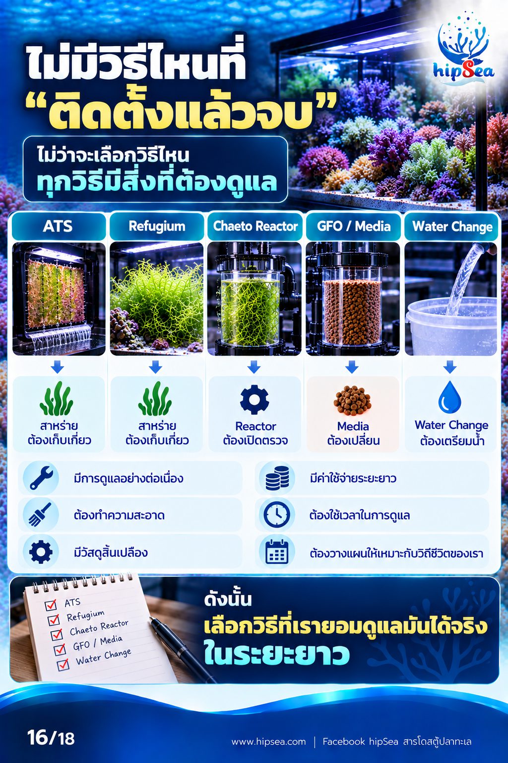 ก่อนเลี้ยงต้องรู้ EP3 - ATS, media, chaeto, dsb