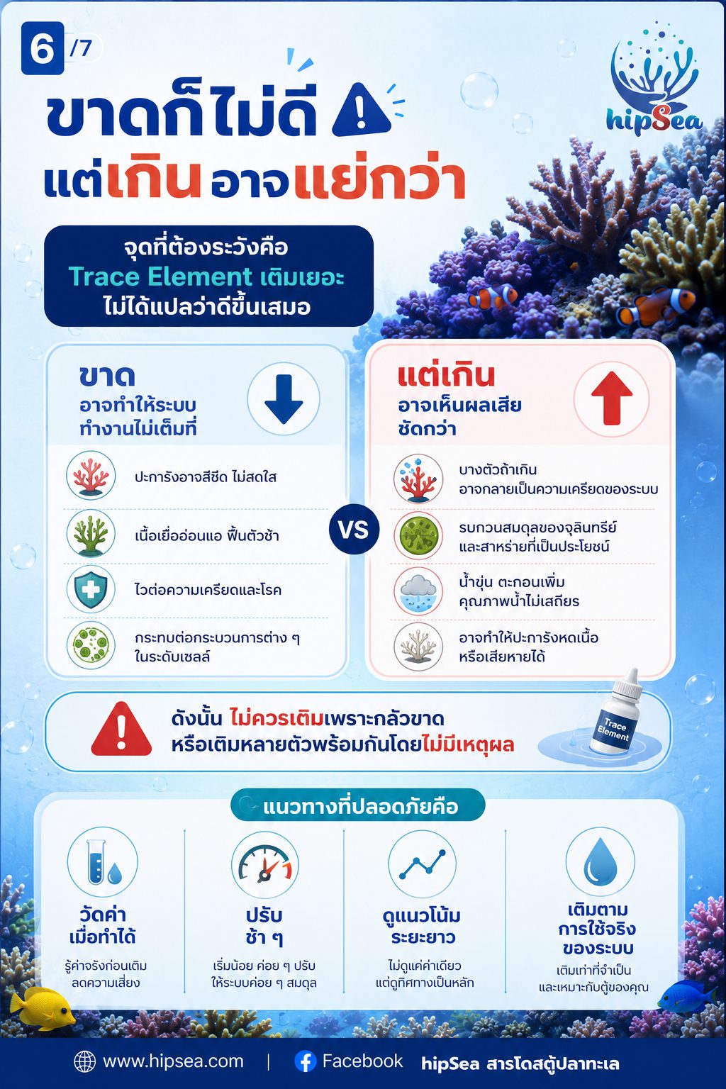 เปลี่ยนน้ำอย่างเดียวพอไหม - ธาตุรอง, Trace, elements