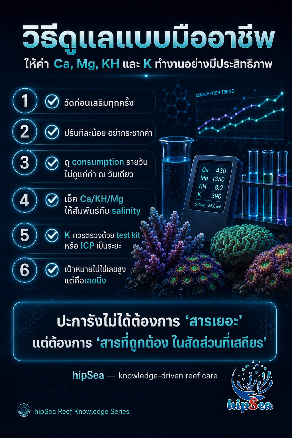 ธาตุหลักสำหรับตู้ทะเล