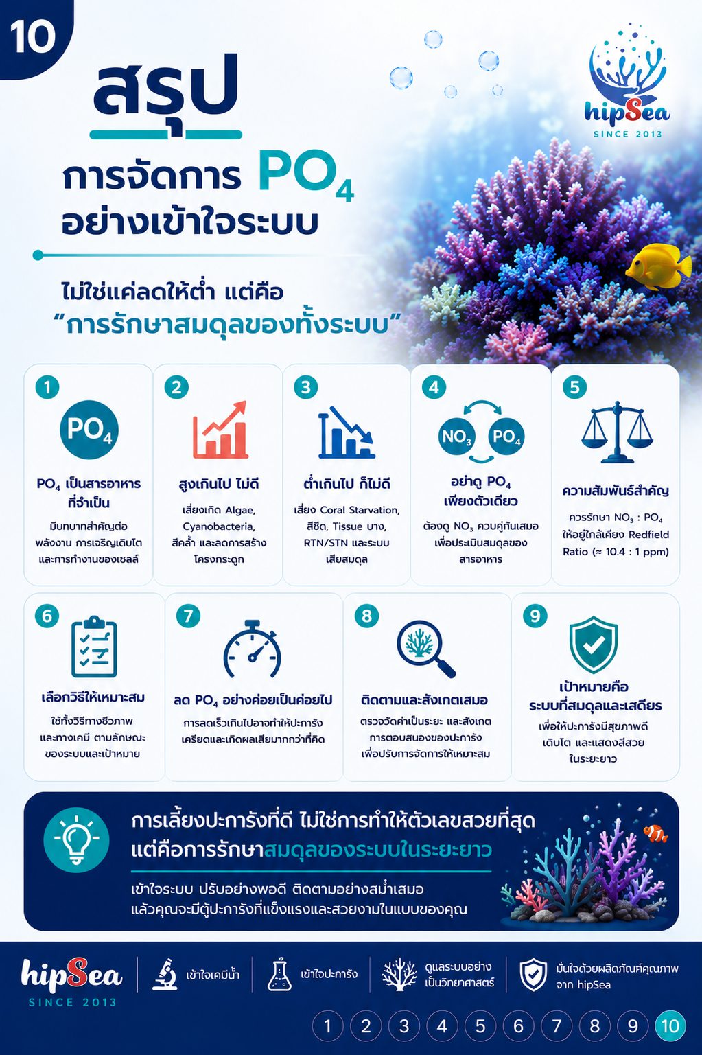 PO4 สูงอย่าเพิ่งรีบลด
