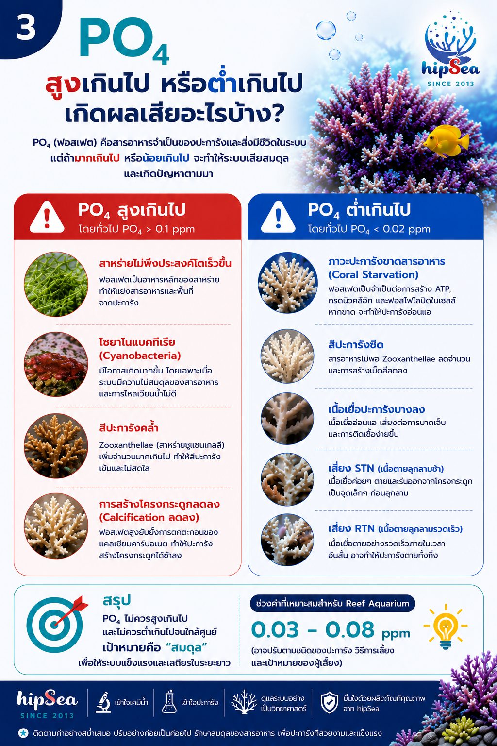 PO4 สูงอย่าเพิ่งรีบลด