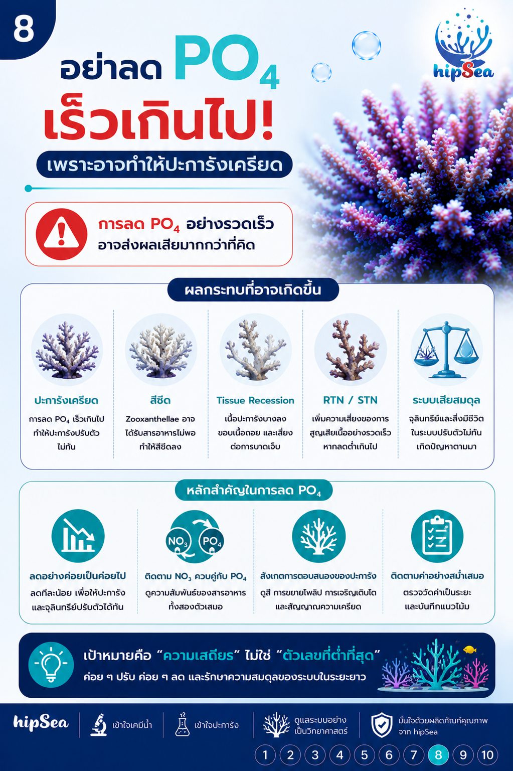 PO4 สูงอย่าเพิ่งรีบลด