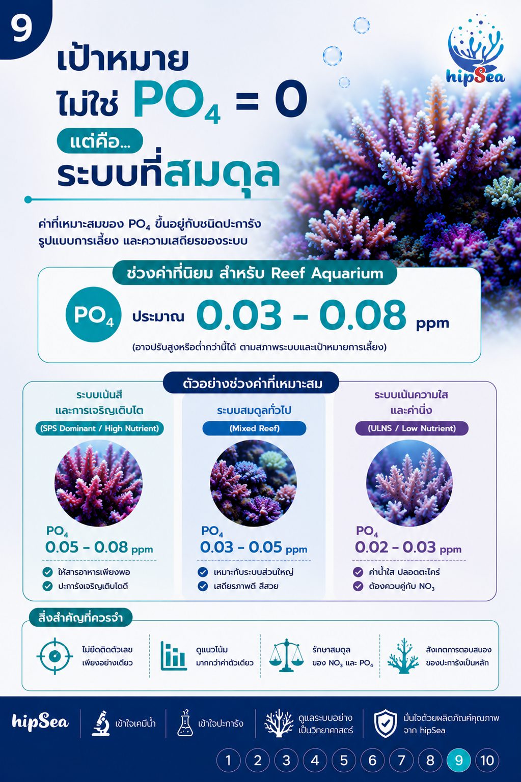 PO4 สูงอย่าเพิ่งรีบลด