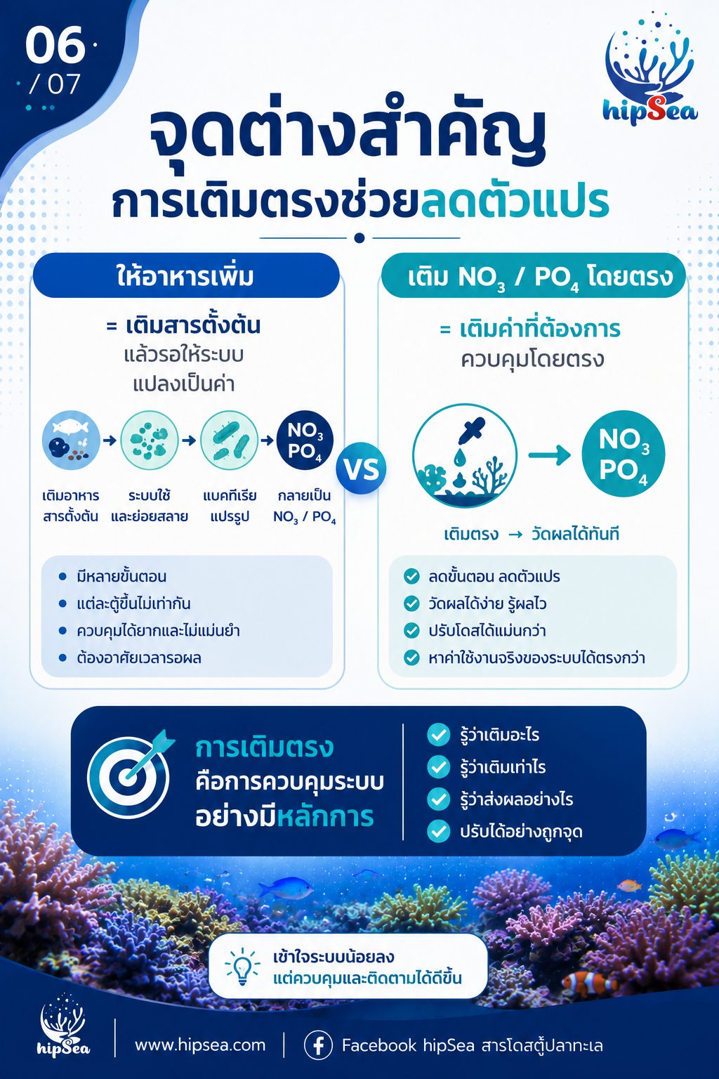 ทำไมต้องเติม NO3-PO4 - นิ่ง, โดส