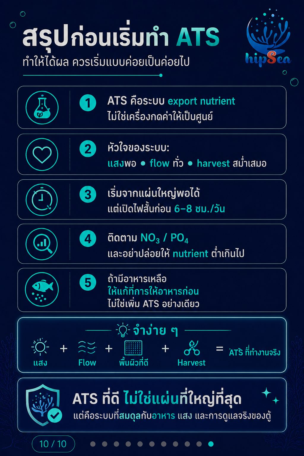 Algae Turf Scrubber (ATS) - ตะไคร่, สาหร่าย, PO4, NO3