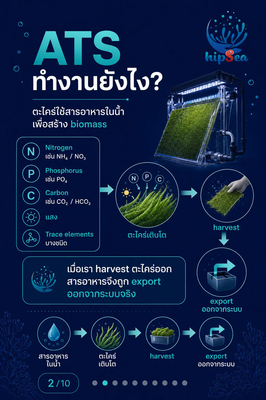 Algae Turf Scrubber (ATS) - ตะไคร่, สาหร่าย, PO4, NO3