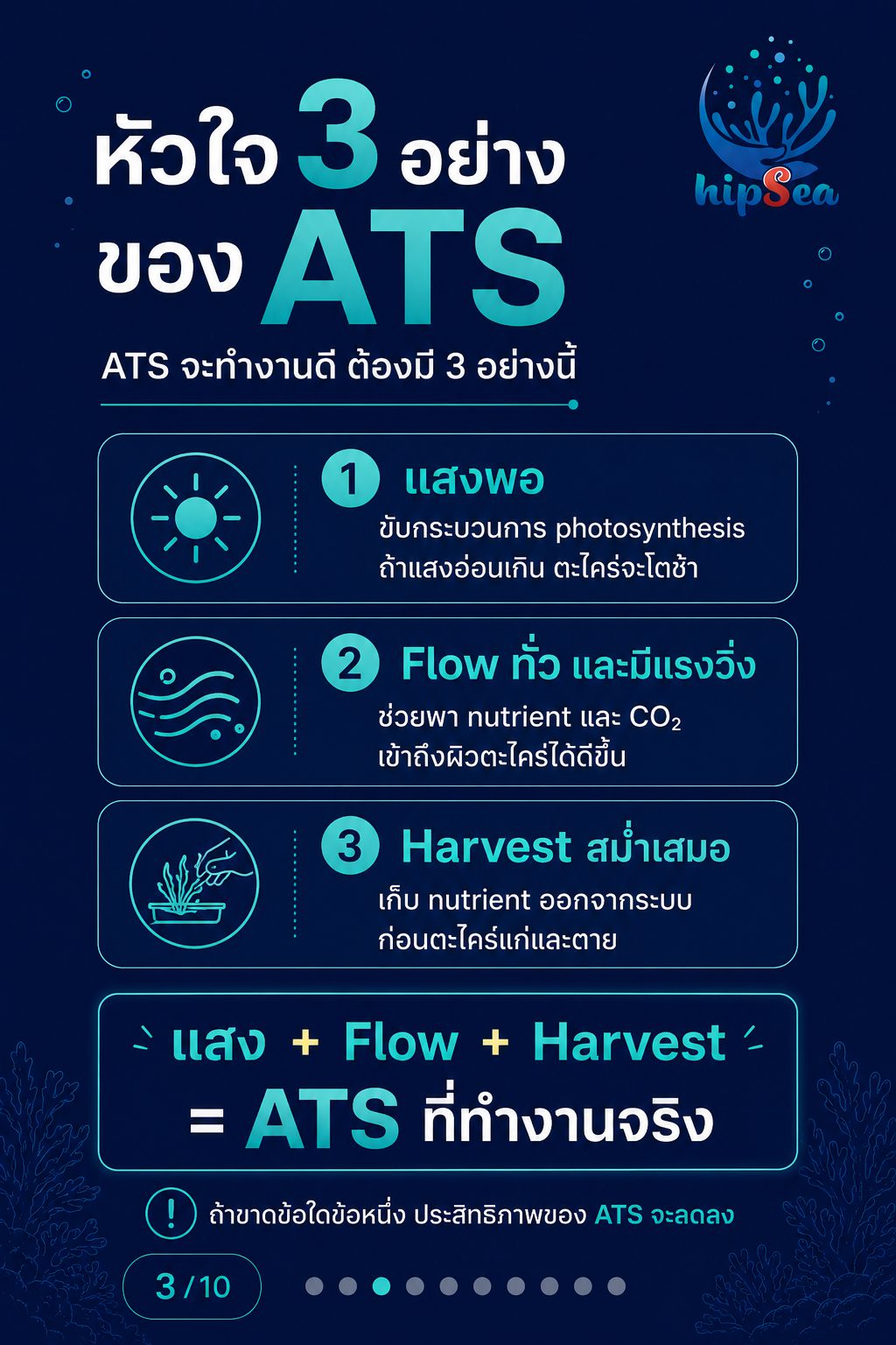 Algae Turf Scrubber (ATS) - ตะไคร่, สาหร่าย, PO4, NO3