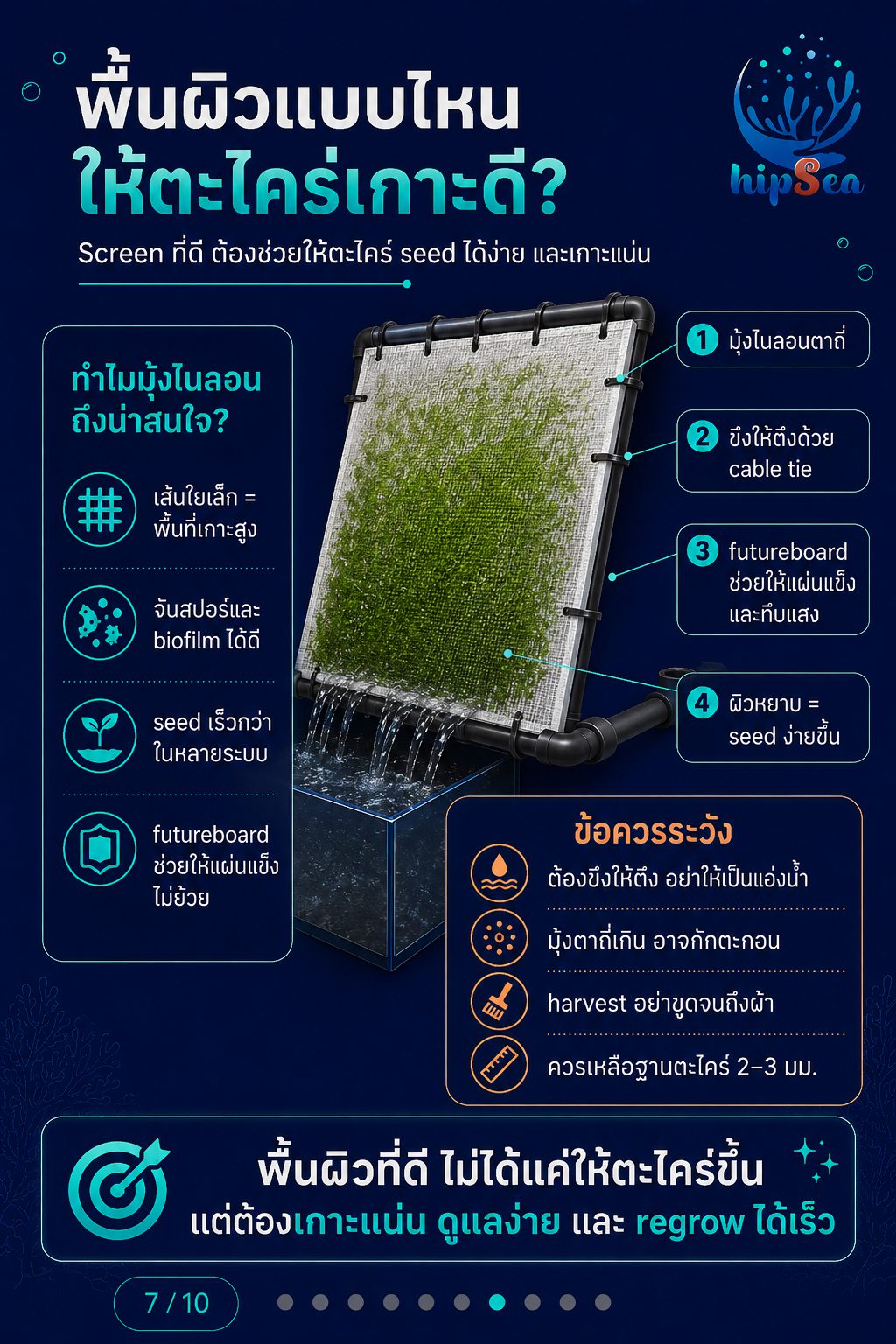 Algae Turf Scrubber (ATS) - ตะไคร่, สาหร่าย, PO4, NO3
