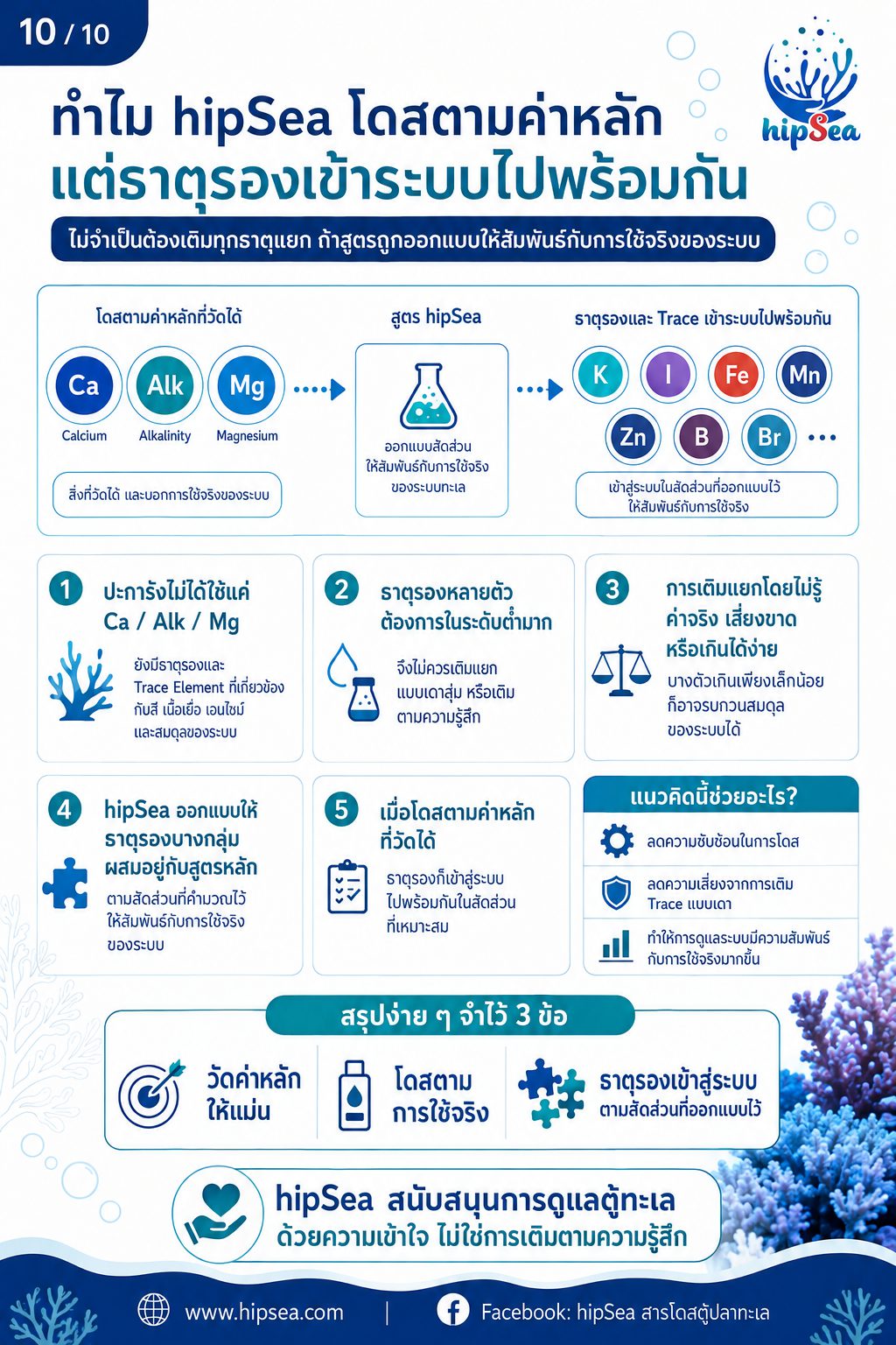 โดสตู้ทะเลให้ถูกหลัก - เติมสาร, วัดค่าน้ำ