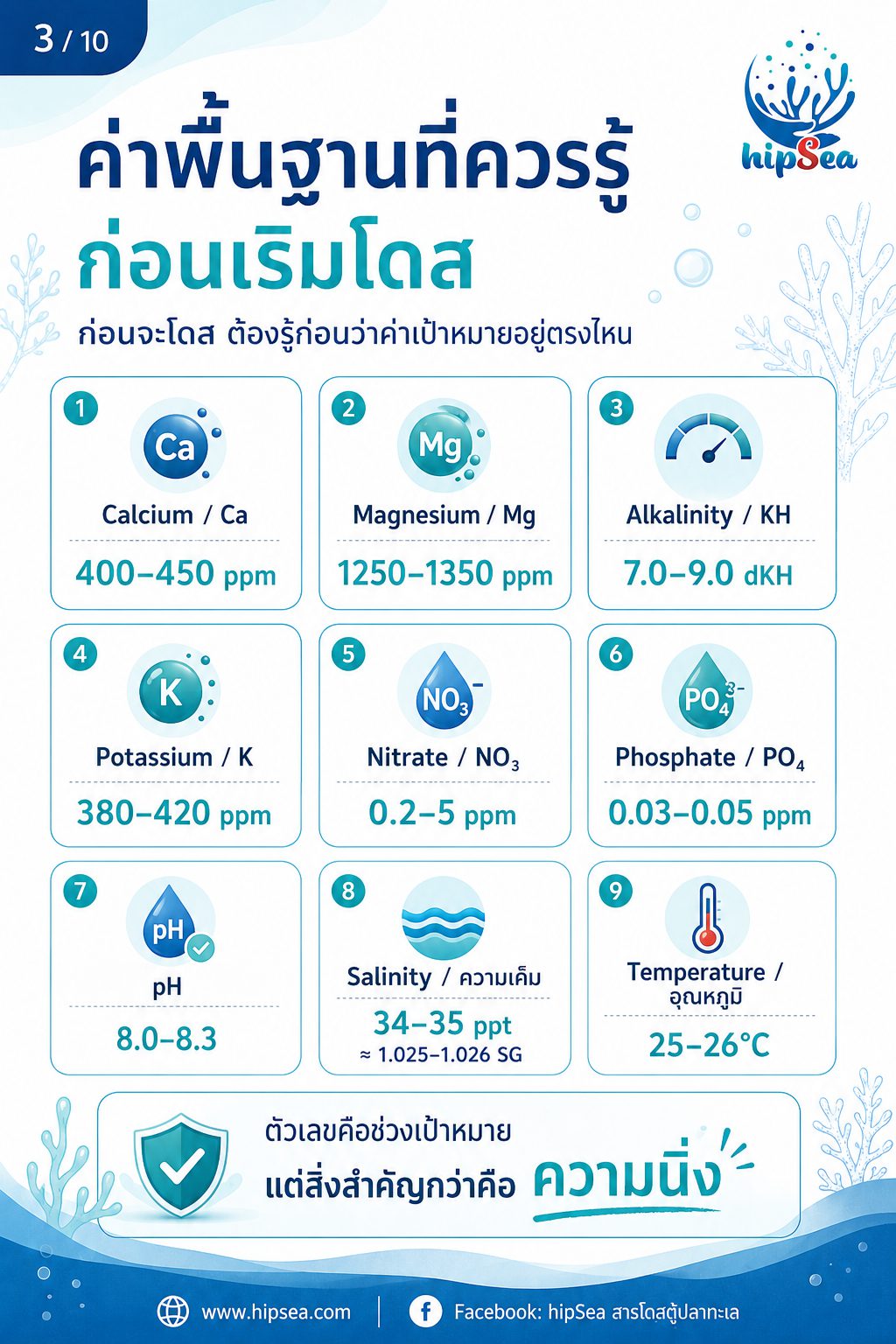 โดสตู้ทะเลให้ถูกหลัก - เติมสาร, วัดค่าน้ำ