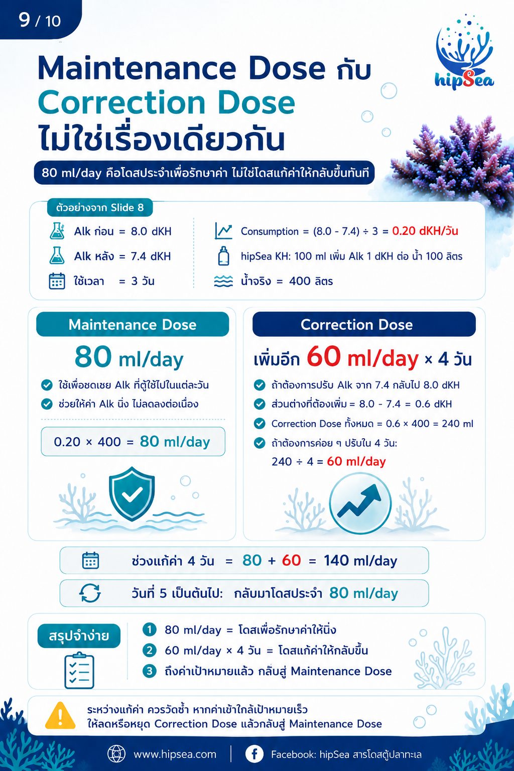 โดสตู้ทะเลให้ถูกหลัก - เติมสาร, วัดค่าน้ำ