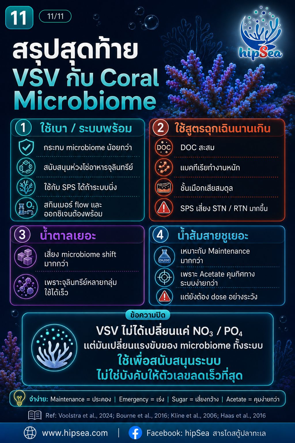 Coral Microbiome + VSV - เมือก, แบคทีเรีย, bacteria, stn, rtn