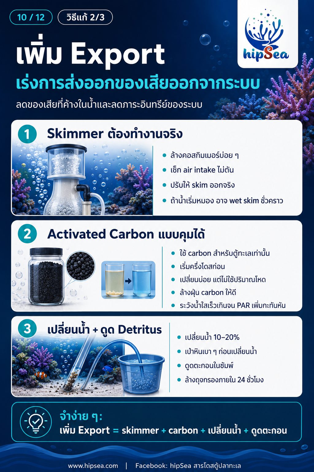 DOC เกินคืออะไร - อินทรีย์, คาร์บอน