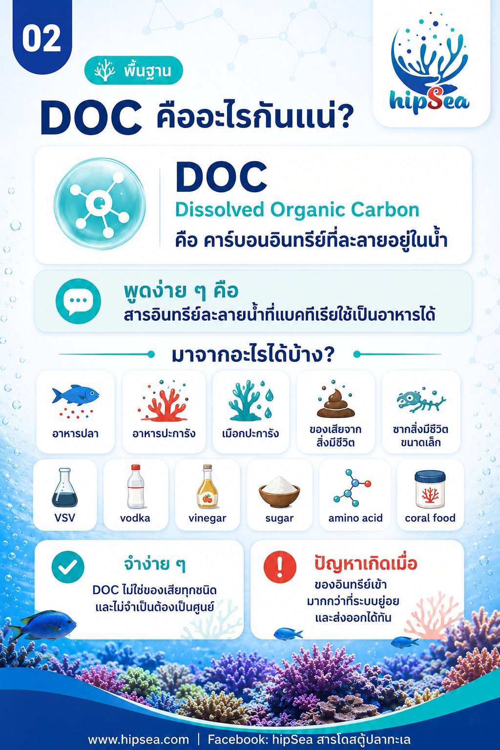 DOC เกินคืออะไร - อินทรีย์, คาร์บอน
